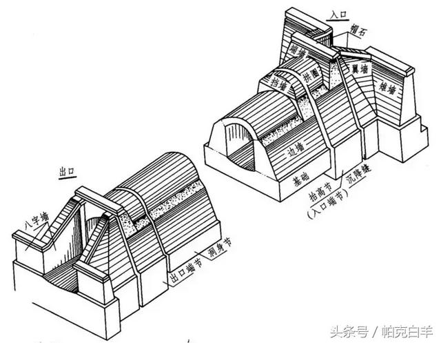 通道八字墙工程量计算