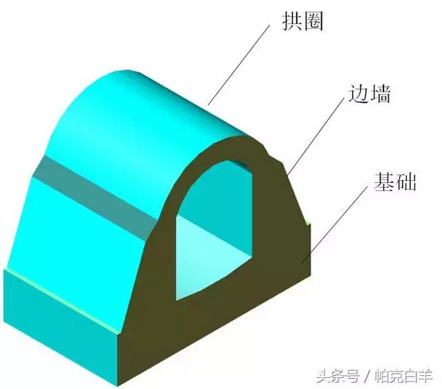 通道八字墙工程量计算