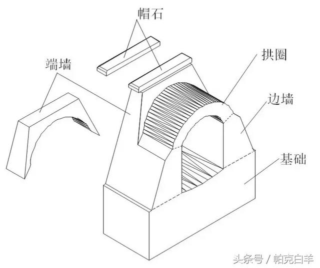 通道八字墙工程量计算