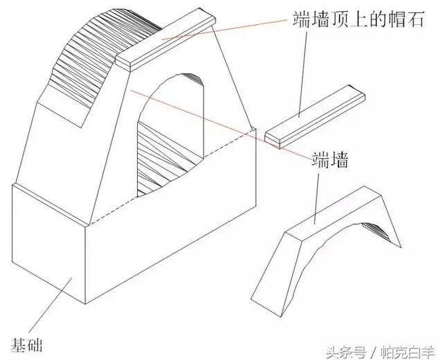 通道八字墙工程量计算