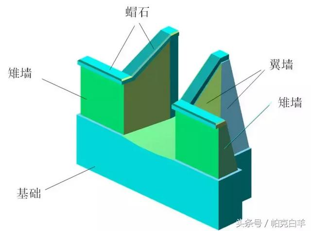 通道八字墙工程量计算