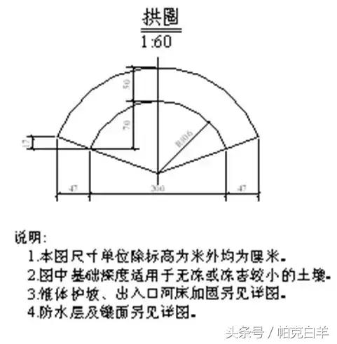 通道八字墙工程量计算