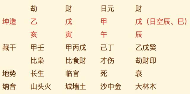 八字免费排盘中国周易