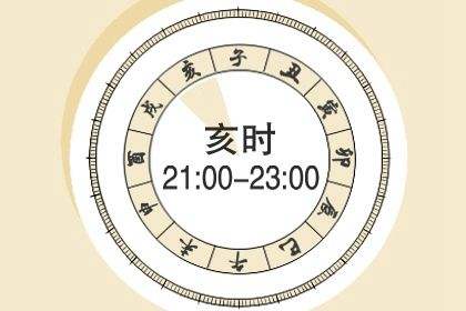 农历1976年三月廿七生辰八字 1976年农历三月二十