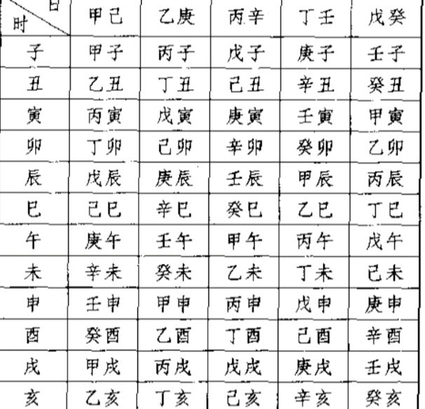 八字日柱信息查询表文库 生辰八字日柱查询