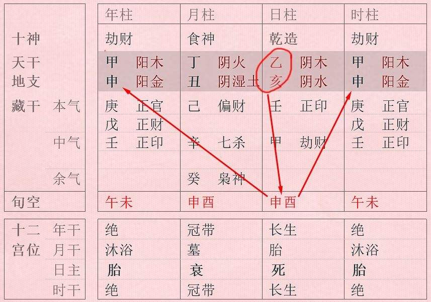 八字日柱信息查询表文库 生辰八字日柱查询