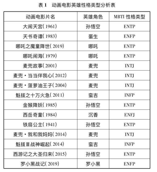 怎样登录qq免费算命