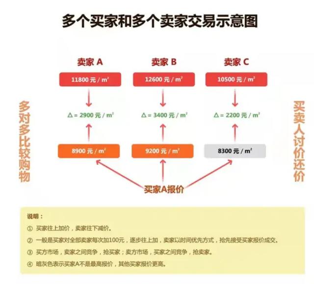 宜居免费八字配对