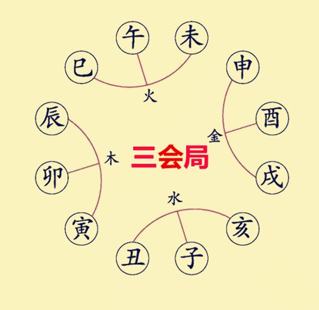 八字亥午暗合什么