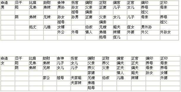 八字十神如何判断八字笔记