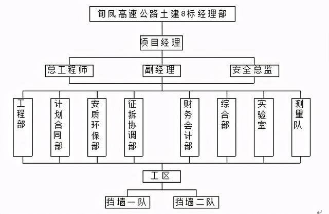 八字墙桨砌片石视频