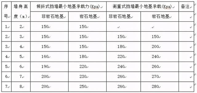 八字墙桨砌片石视频