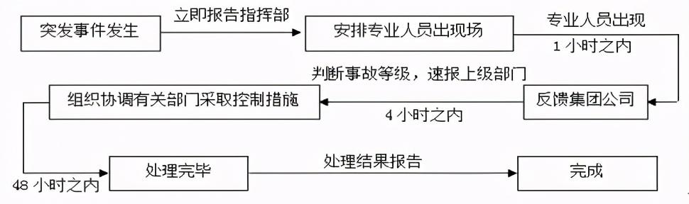 八字墙桨砌片石视频