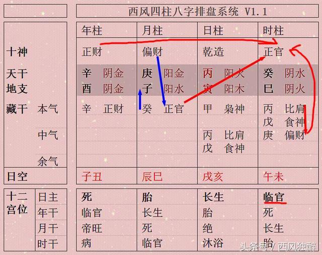 丙火官员八字