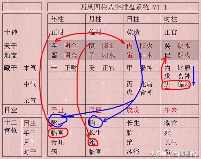 丙火官员八字