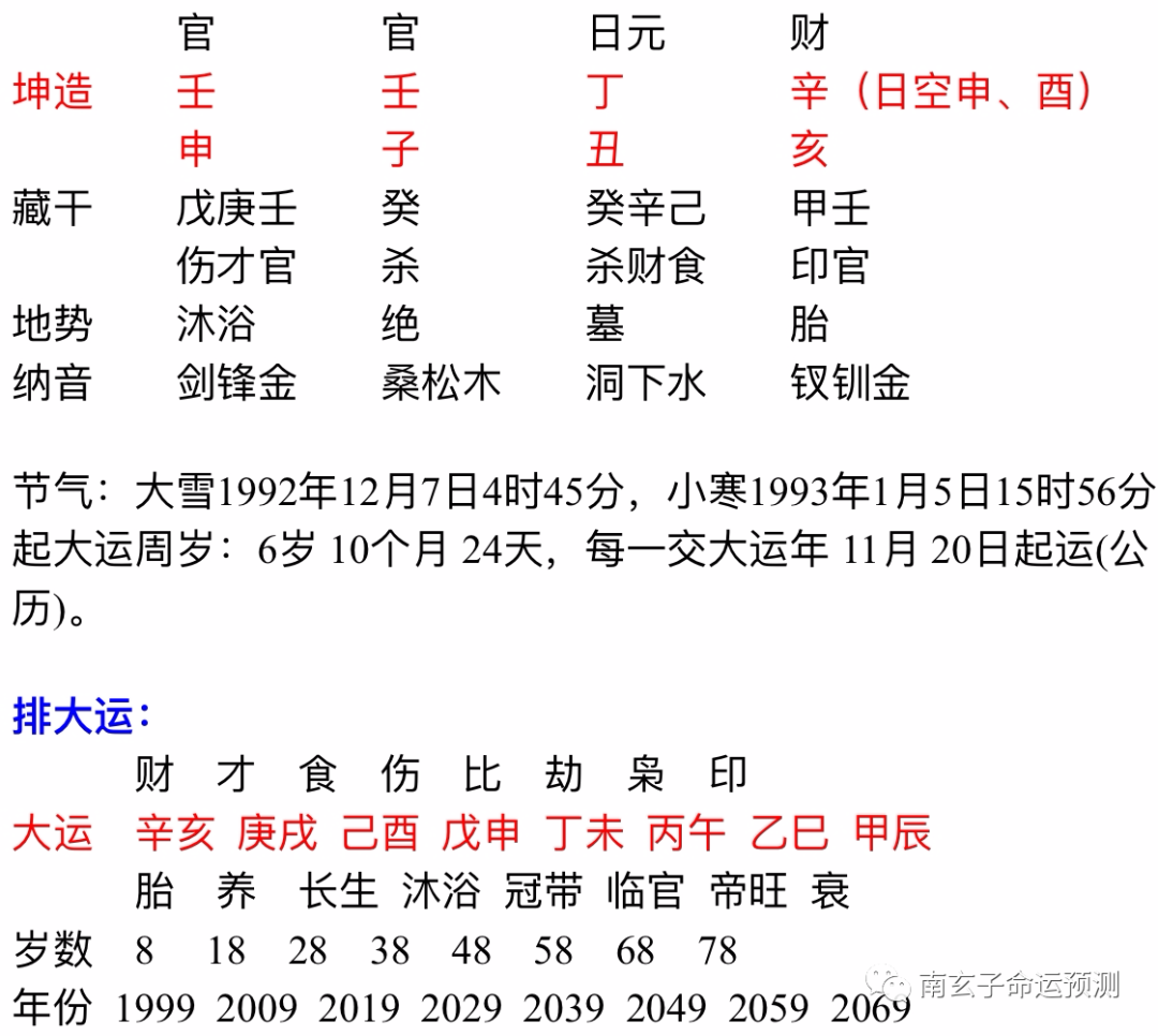 免费生辰八字查五行缺什么 生辰八字五行缺什么免费查询