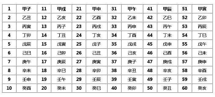 免费生辰八字查五行缺什么 生辰八字五行缺什么免费查询