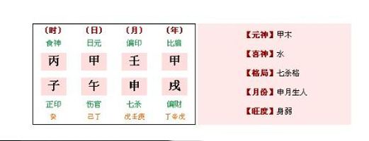 八字天干两个七杀女命 八字命盘天干显示七杀什么意思