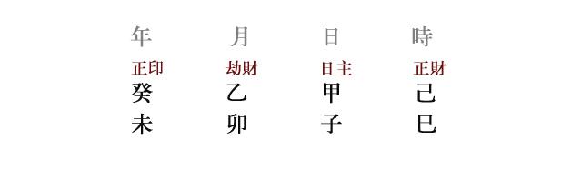 八字所有知识点全汇集三