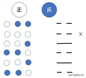 易经数字免费算