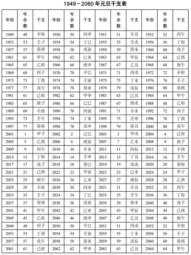 八字1998年3月30日