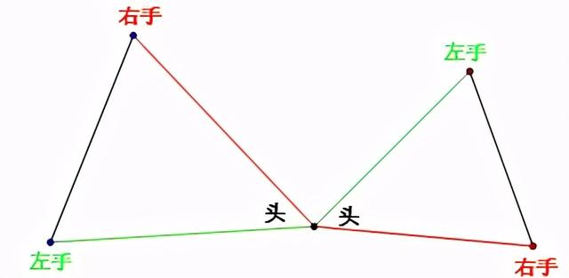 等边三角形八字模型结论