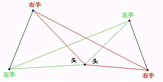 等边三角形八字模型结论