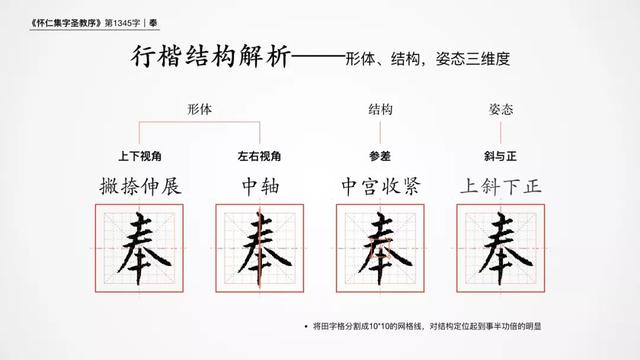 八字的田字格格式