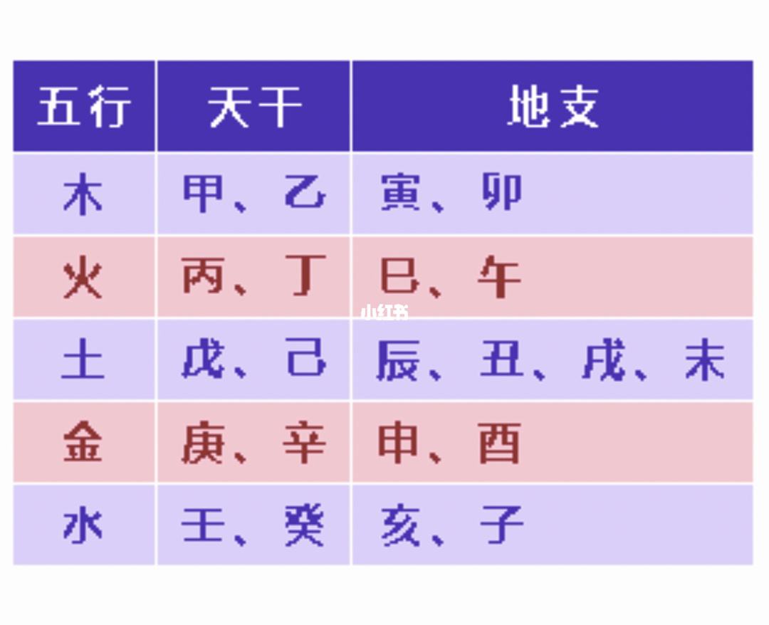 两人的五行免费算命 免费算命两人关系