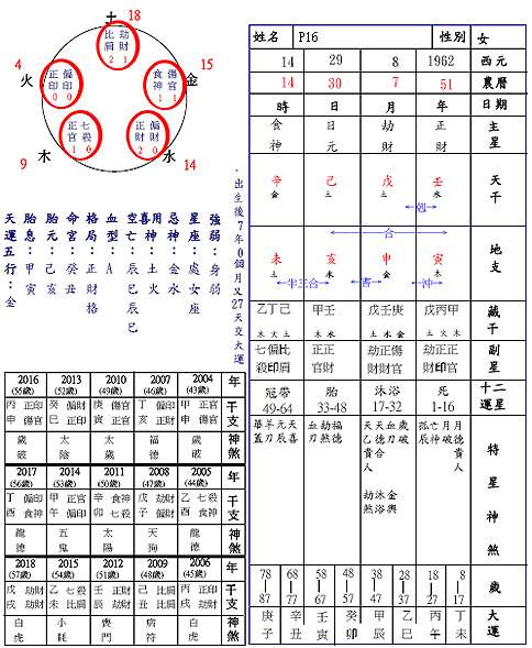 时辰八字查询表免费 算八字时辰表