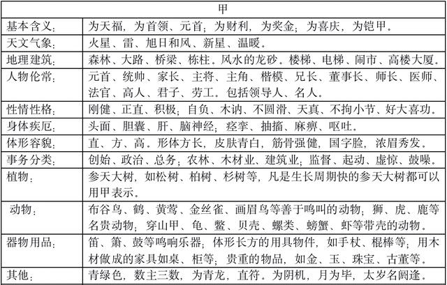 八字同性和异性力量大