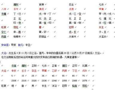 1998年12月30日生辰八字 1998年12月31日出生今年多大