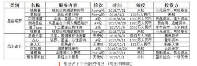 免费算命的公众号