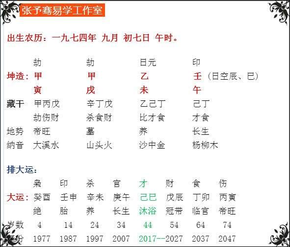 农历1996年八月初九生辰八字 1988年农历八月初九