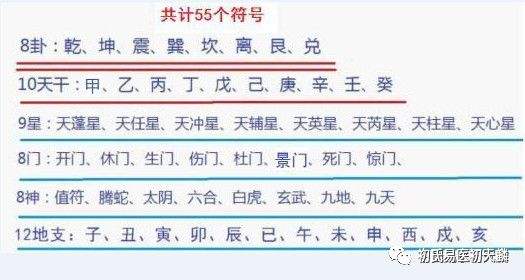 八字配九星 八字配对合婚