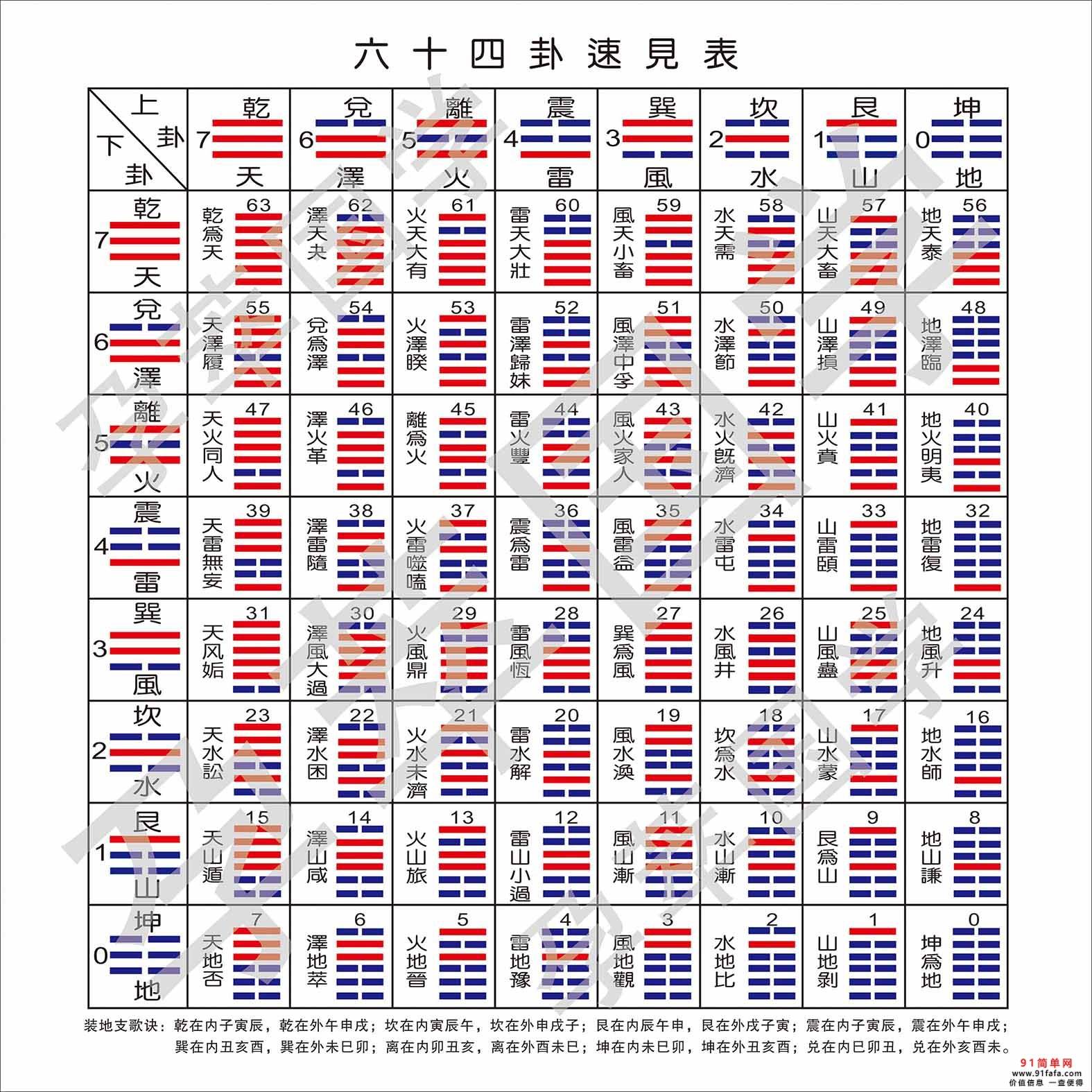 易经算命生辰八字免费汉成网 易经算命生辰八字免费