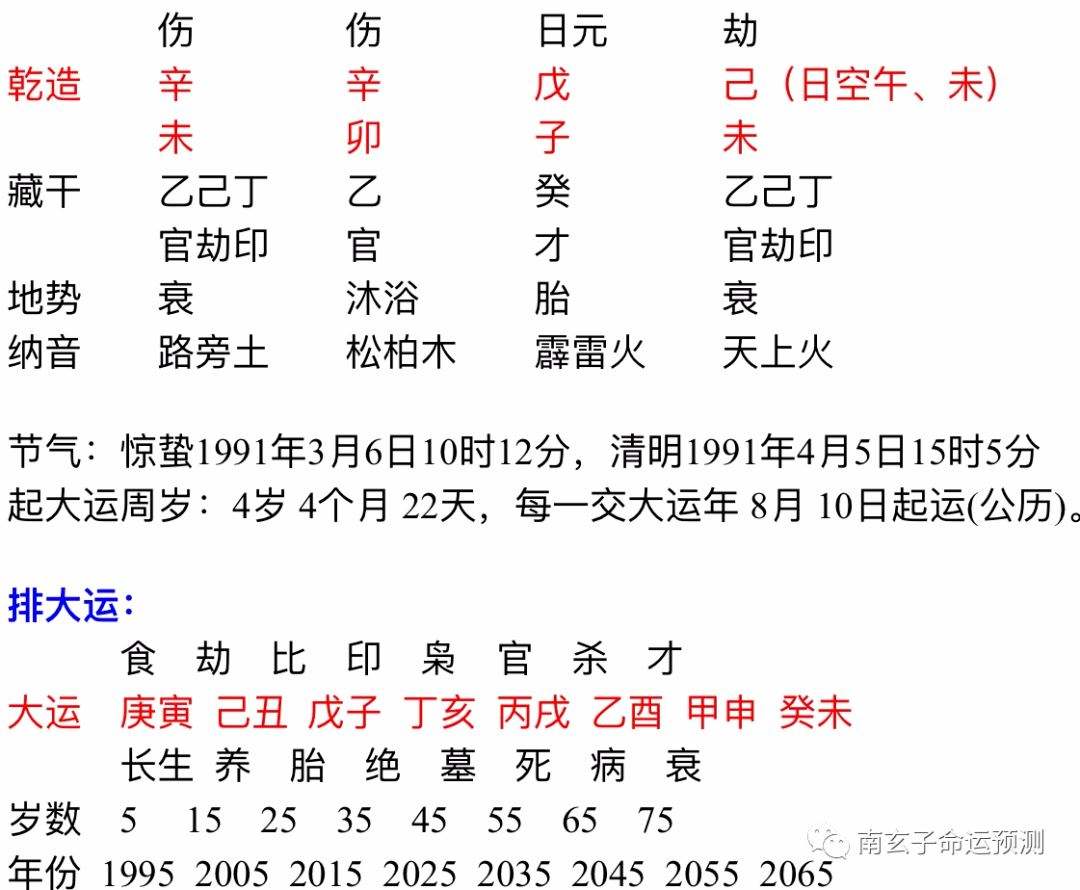 大家找免费八字算命网 算命八字免费下