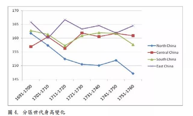 八字怎么推算身高