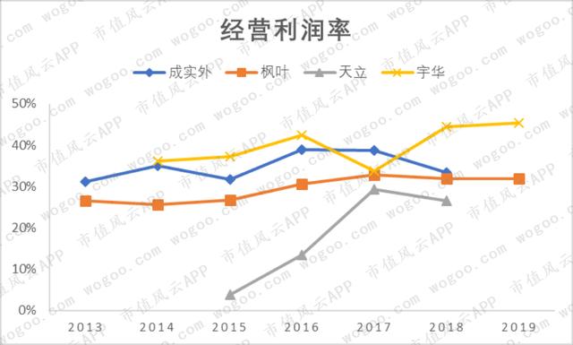 八字四朵正桃花