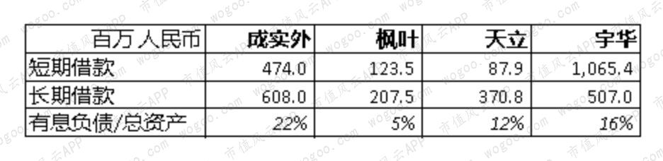 八字四朵正桃花