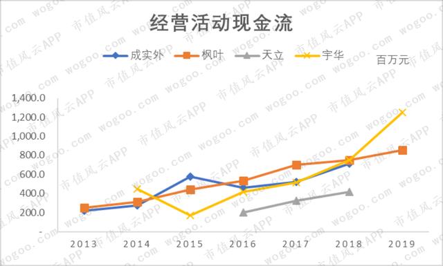 八字四朵正桃花