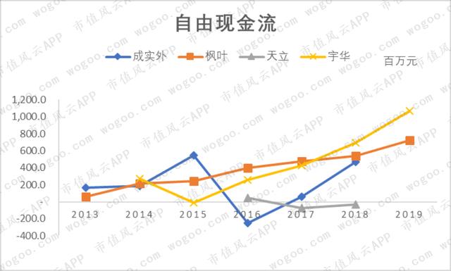 八字四朵正桃花