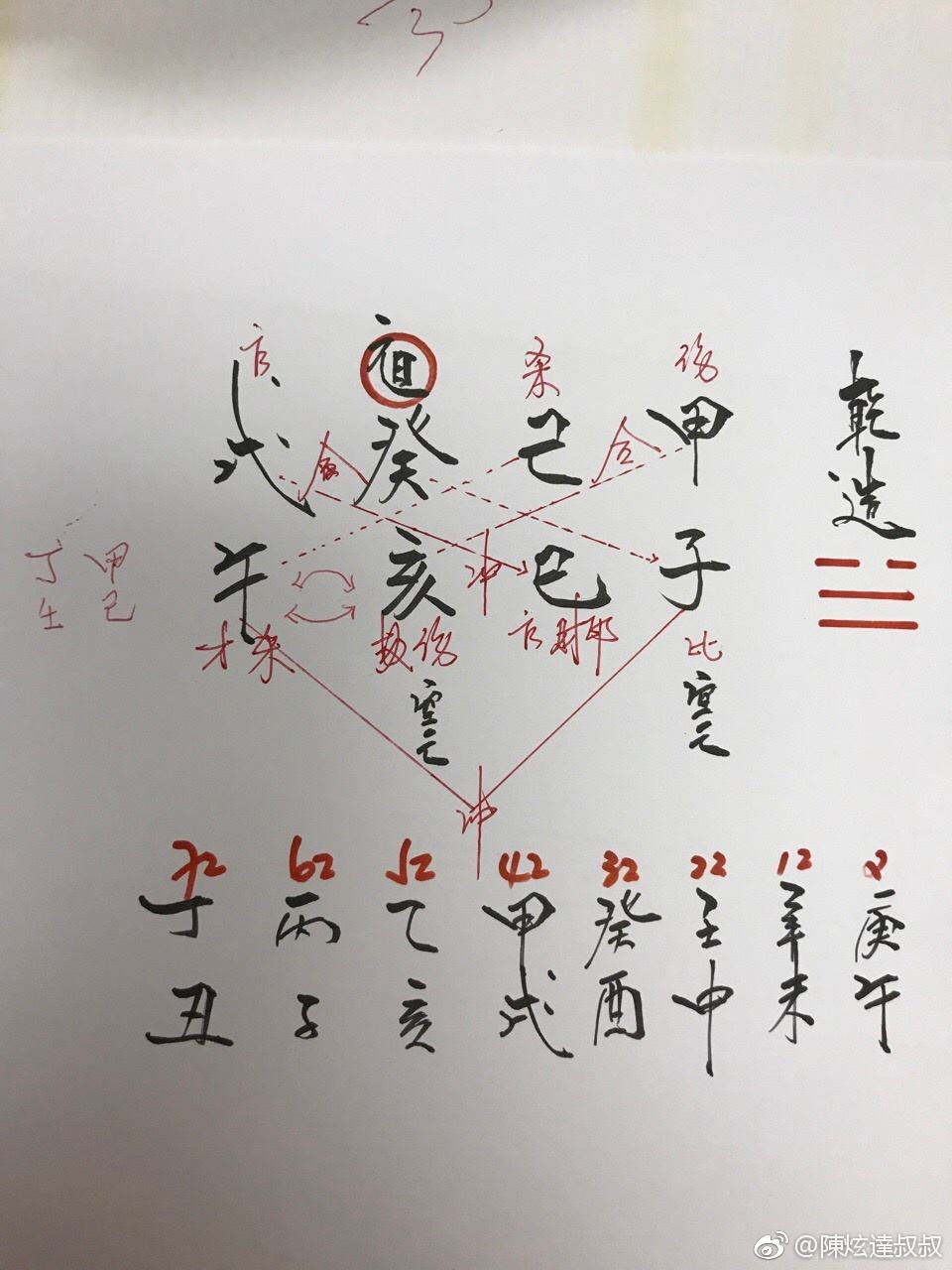 名人八字普通 名人八字案例分析