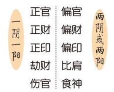 四柱八字十神免费算命