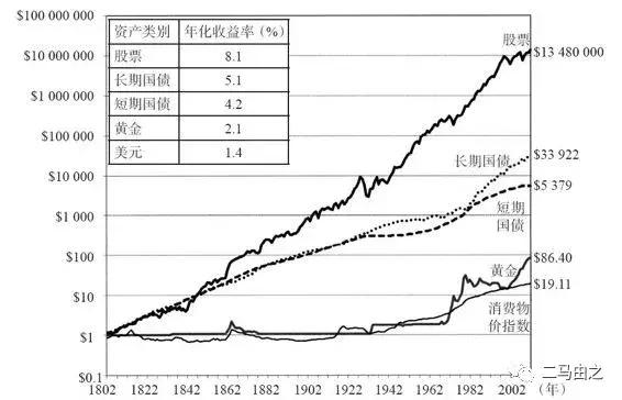 集团公司八字价值