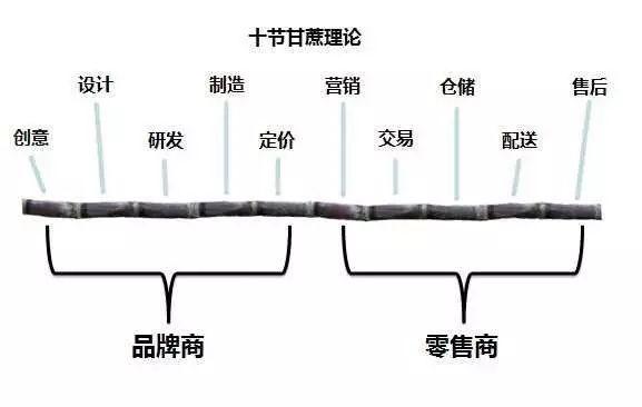 马云与刘强东八字