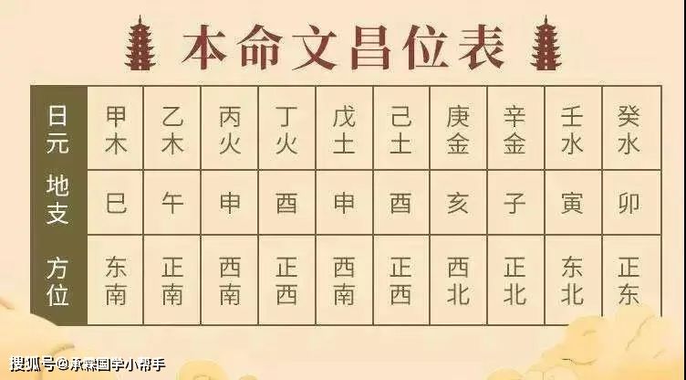 八字忌水有什么表现 怎么知道八字喜什么忌什么