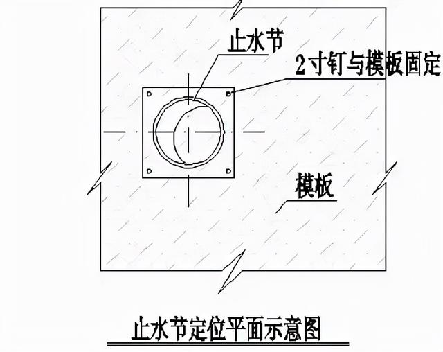 洗菜盆装八字伐是否带止水伐门