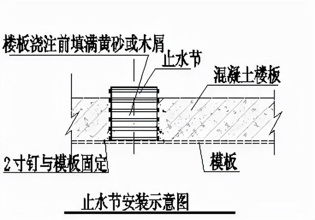 洗菜盆装八字伐是否带止水伐门