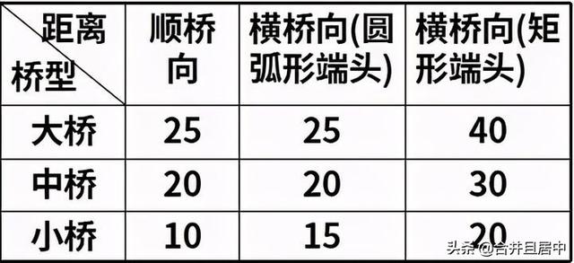 公路桥台八字墙设计